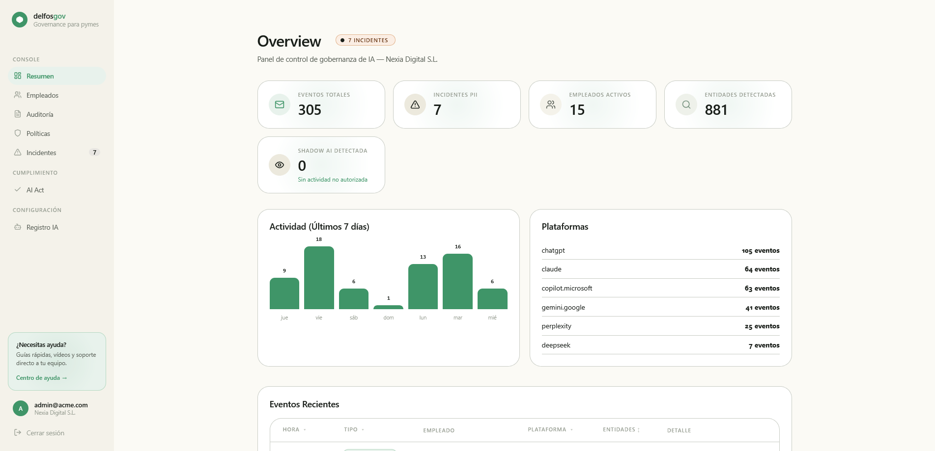 delfosgov Dashboard